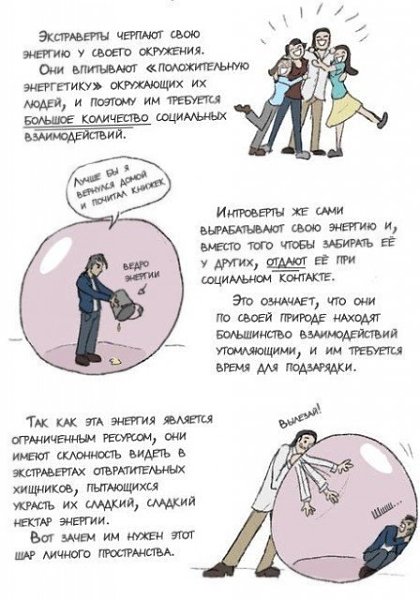 Как общаться с интровертом.Вы, наверняка, в курсе, что люди делятся на экстравертов и интровертов. И ... - 3