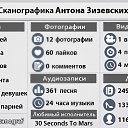 ���� �����, �����, 34 ���� - ��������� 10 ����� 2015 � ������ ������ ��������