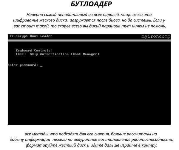 Кружка пароли. Введите пароль пароль это. Самые распространенные пароли. Контроль сложности пароля. Пароль my nickname 1.