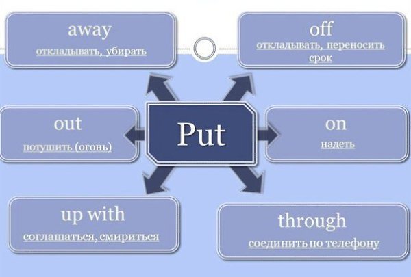   PUT: 1. Put on   ;  ;   , ; ...