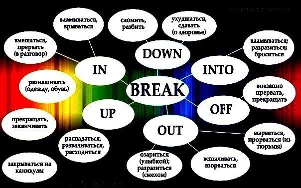   "BREAK" break down  1) , ;2) ,  ( ...