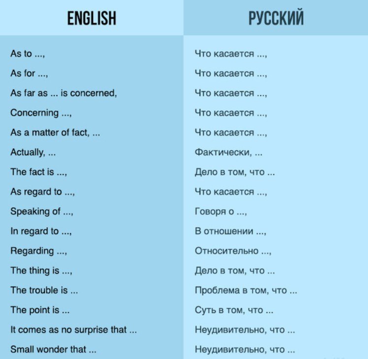 Презентация как будет по английски