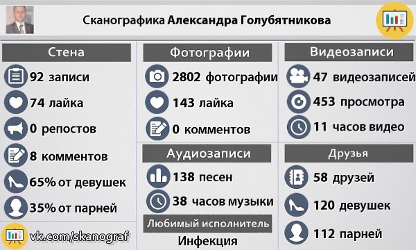     . https://vk.com/skanograf