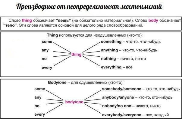 | English for everyone - 29  2015  16:16