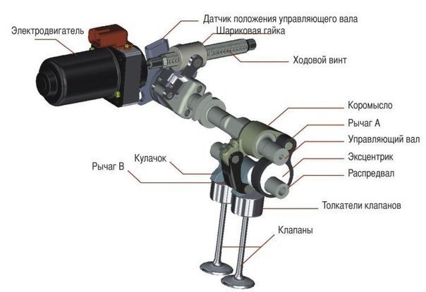 Впуск/выпуск.Двигатели М-Power всегда отличались большей удельной мощностью (л.с./литр) по ... - 5