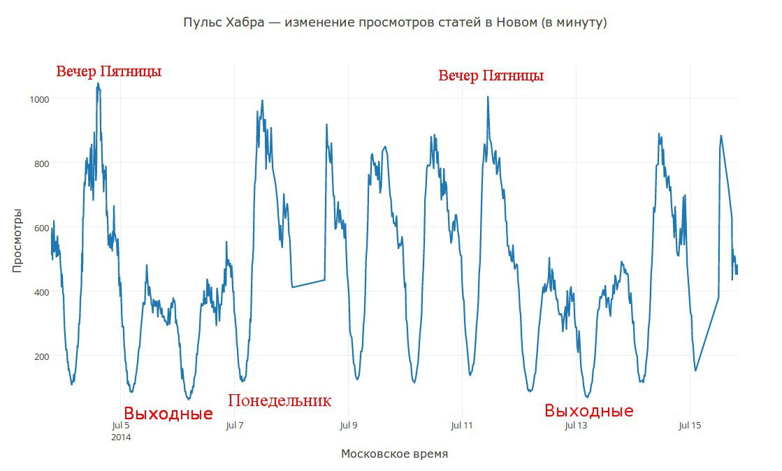 Хабр карьера. Статья Хабра.