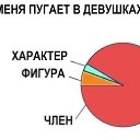 ���� Egor, ������, 38 ��� - ��������� 7 ����� 2015 � ������ ���� ����������