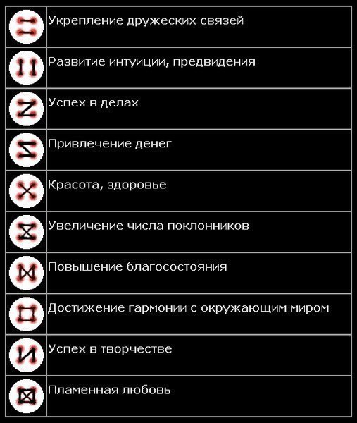 ��� ������� ��������
