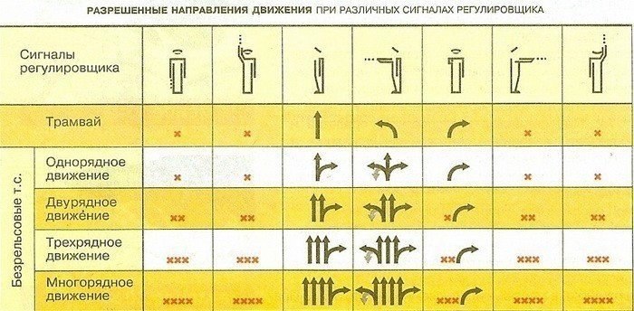 Если палка смотрит рот делай правый поворот стих с картинками