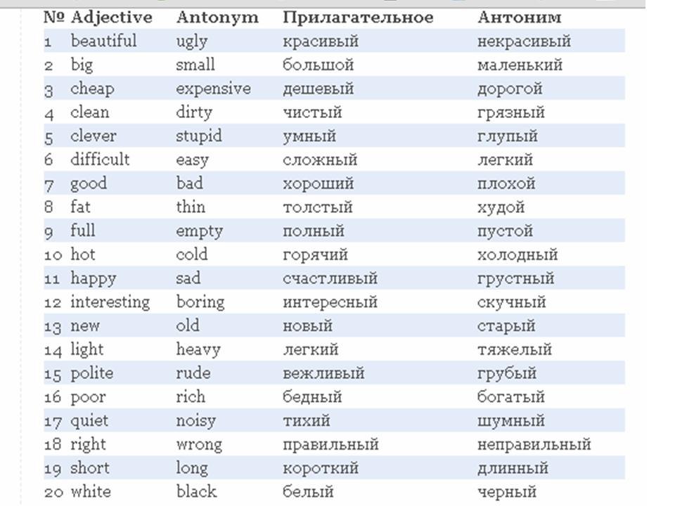 Противоположное слово 7 букв. Прилагательные антонимы в английском языке таблица. Антонимы в английском языке таблица. Прилагательные в английском языке список с переводом. Список прилагательных на англ.