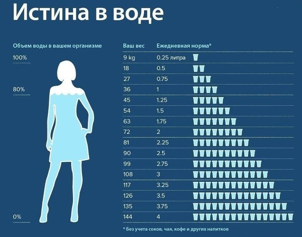 Немного о внутреннем, в частности о водичке и давлении. Просто, своими словами, так чтобы и ребенок ...