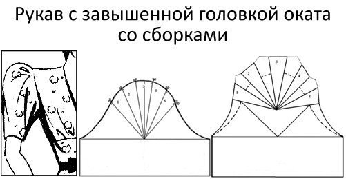 Короткий рукав буф. - Работы наших форумчан - Клуб Сезон