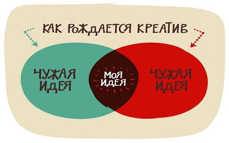 Понятие абсолютной идеи. Они по идее или по идеи. Они по идее или по идеи. Управление проектами юмор. Они по идее или по идеи.