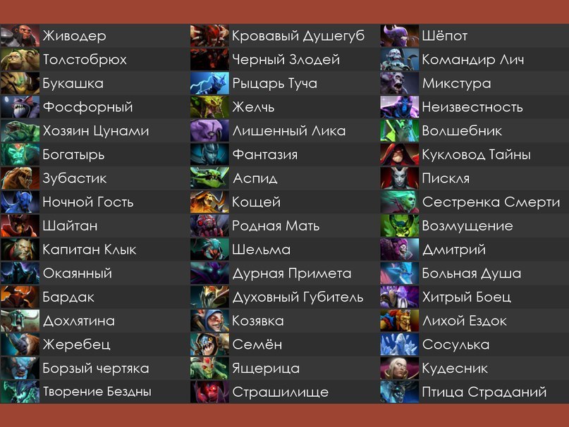 DOTA 2 vs League of Legends - подробное описание и различие этих двух игр. Часть