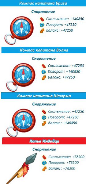 Снаряжение кэпа. благодаря связям удалось раздобыть "секрет кэпа-полишинеля" - параметры ... - 2