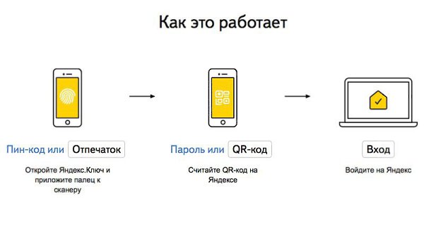 Постер в советском стиле. Пин арт мафия 2. Работа пин. Билл medcalf пин-ап. Работа пин.