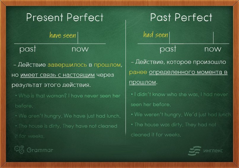 Past perfect вопросительные предложения. Паст Перфект в английском языке. Грамматика паст Перфект. Past perfect грамматика. Как образуется паст Перфект.