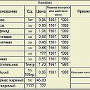 ���� ������, �������, 49 ��� - ��������� 29 ������ 2015 � ������ ���������������� ��������� ���� � ���л