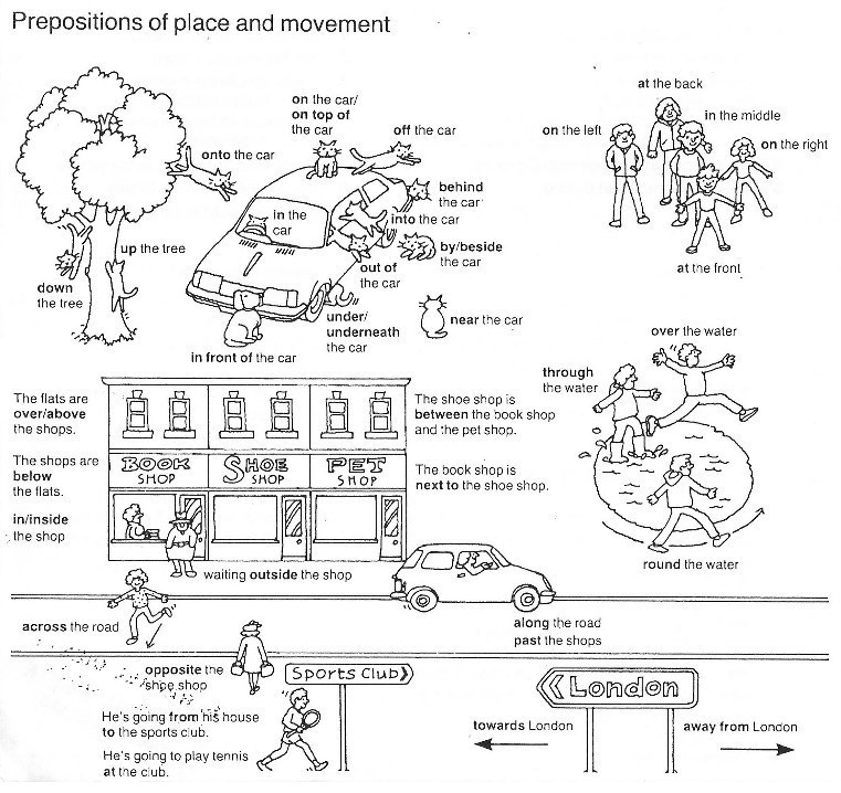 Предлоги движения в английском языке в картинках