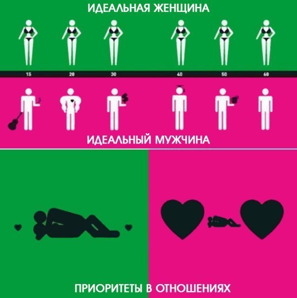      Man Meets Woman,      ... - 3