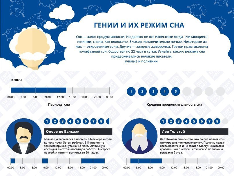 Презентация проект наладить режим сна