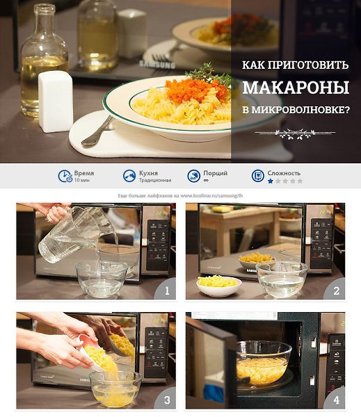 Рецепты в микроволновке с фото пошагово