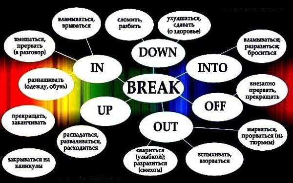   "BREAK" break down  1) , ;2) ,  ( ...