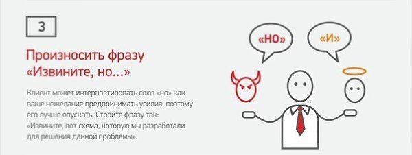 Речь для извинения. Извините как пишется правильно. Этикетные слова извинения. Слова извинения. Будьте любезны предложения.