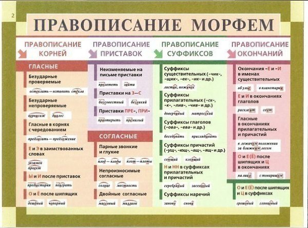 Полезные советы. Добавь на стену, чтобы не забыть - 8