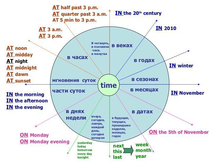 PREPOSITIONS.    :Aboard   .About  , , , - ...