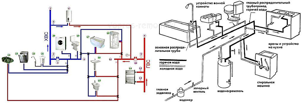 Схема разводки воды в частном доме с бойлером