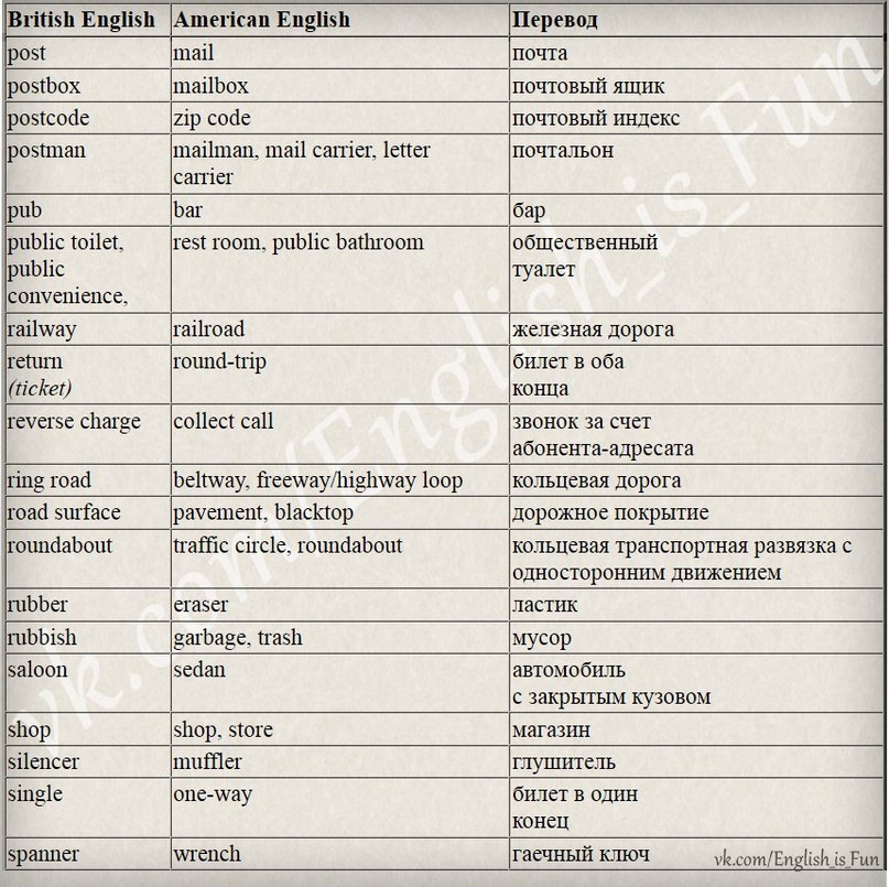 Переводчик на британский английский. Американский и британский английский словв. Американский и британский английский слова. Американский и британский английский слова таблица. Словарь американского английского.