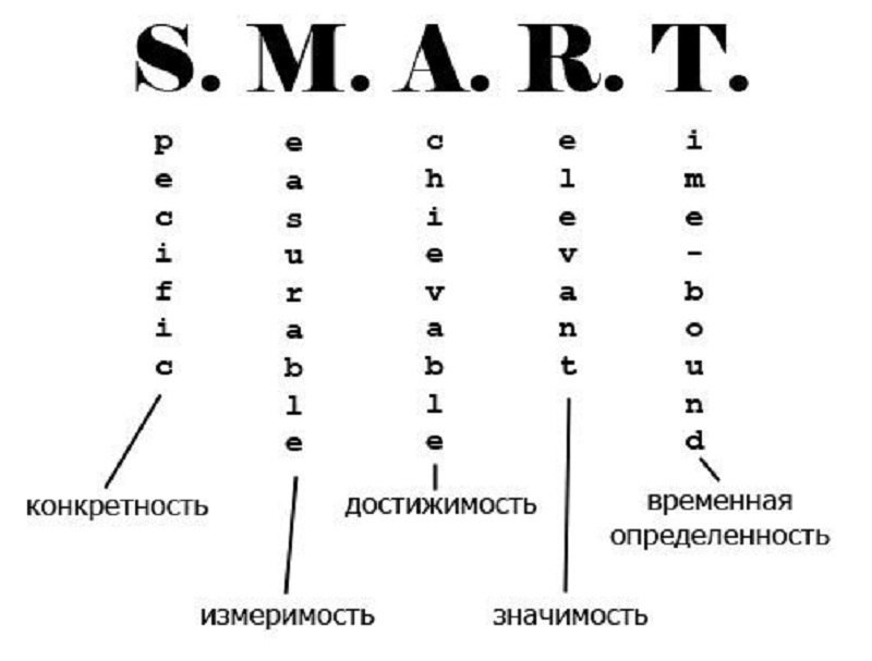 S m a r t by