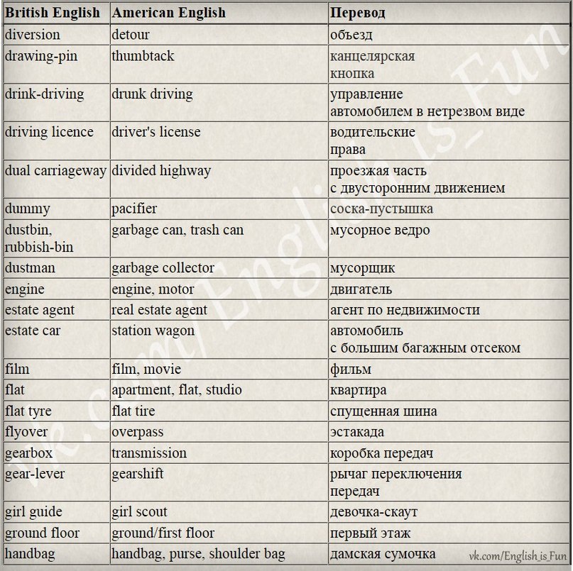 Различие на английском. Британские и американские слова. Английские и американские слова. Таблица британский и американский английский. Слова разные в американском и британском.