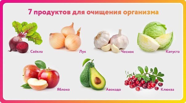 7 продуктов, которые очищают организм лучше любых лекарств.Острый вопрос очищения организма часто ...
