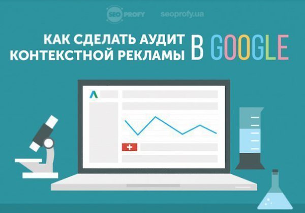 Тест контекстная реклама