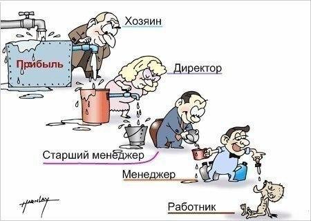 7 причин, почему лучше работать на себя.Многие люди после окончания учебных заведений и достижения ...