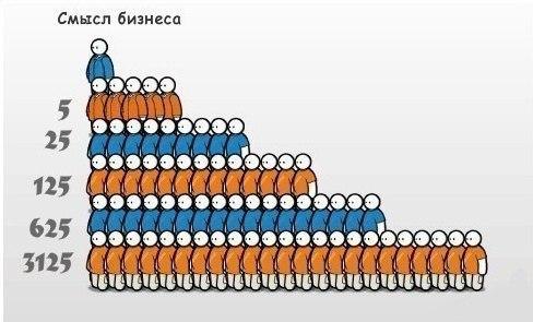 Секрет маркетинга: правило 5%.Основные правила маркетинга, заключаются на воздействии желаний и ...