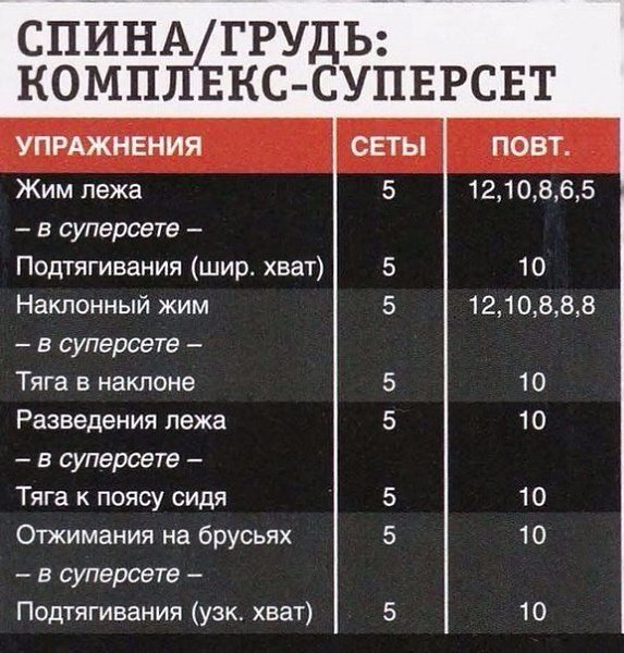 Суперсеты в тренажерном зале