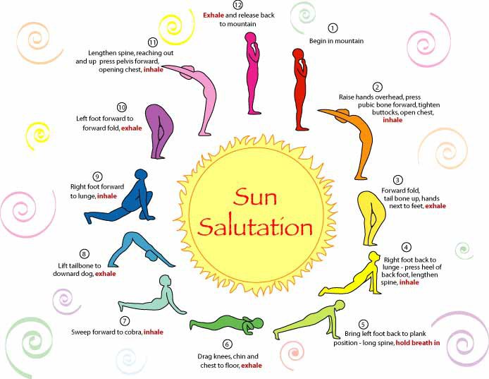 #SunSalutation - 2