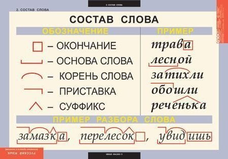 ГРАМОТНОСТЬ ДЛЯ ДЕТЕЙ И ВЗРОСЛЫХ.Сохраним себе на стену и будем делать меньше ошибок - 2