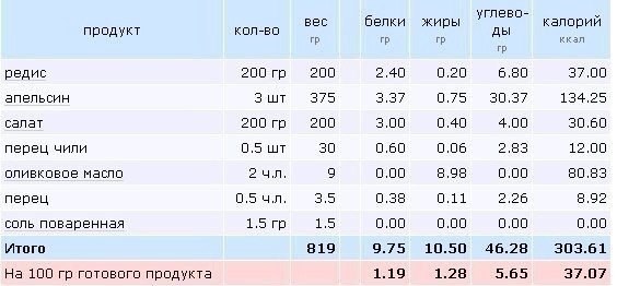     .:200   3   200    ... - 2