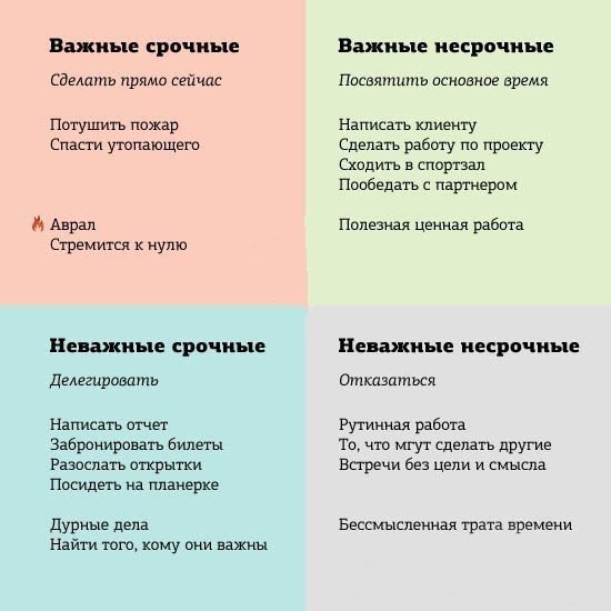 А Вы используете матрицу Эйзенхауэра? Главная идея матрицы Эйзенхауэра заключается в том, чтобы ...