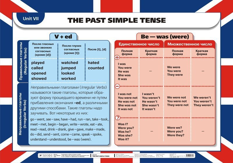 Past simple шпаргалка для детей. Английский язык 5 класс past simple правила. Past simple в английском языке таблица. Паст Симпл в английском таблица.