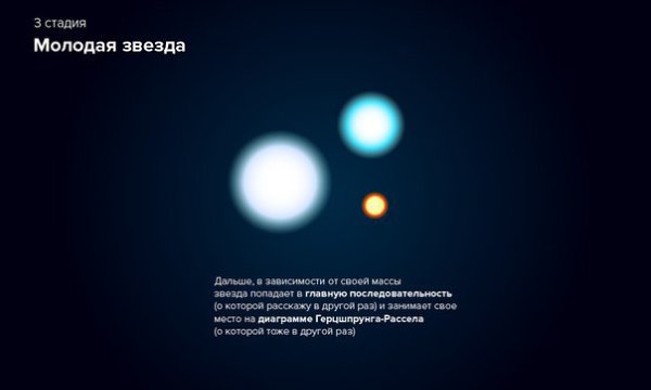 Астрономия проект на тему цикл жизни звезд Упрощенный цикл жизни звезды