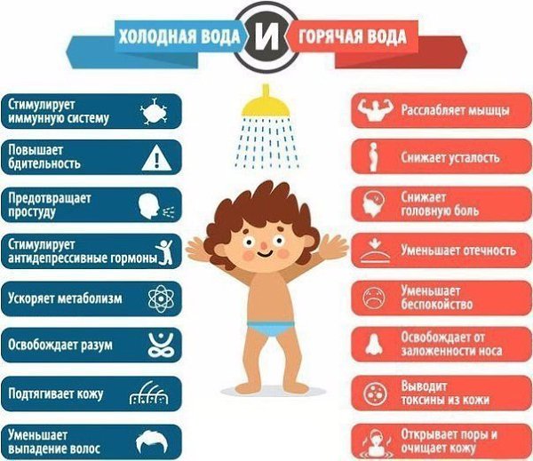 Польза холодного и горячего душа.Полезная информация, заберите себе на стену и запоминайте!