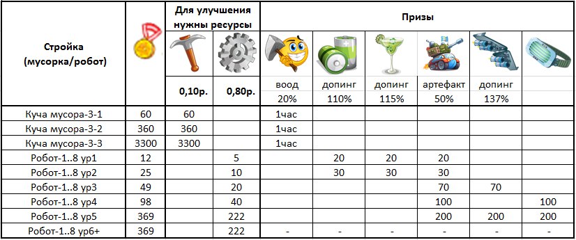 невозможно пройти мимо такого знаменательного события как 3я локация ярмарки - хорошего снова ничего ...