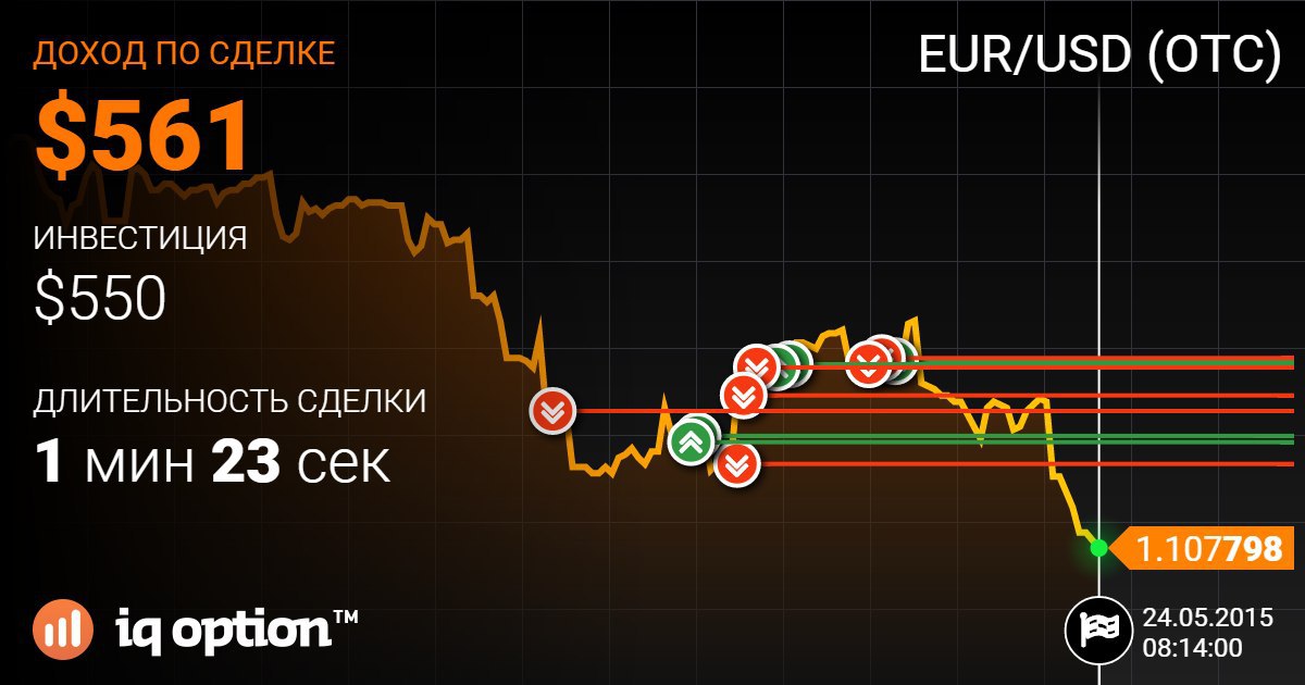 IQ Option.   : $561  1  23 . ...