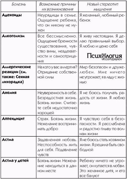 Психосоматика болезней у женщин гинекология таблица