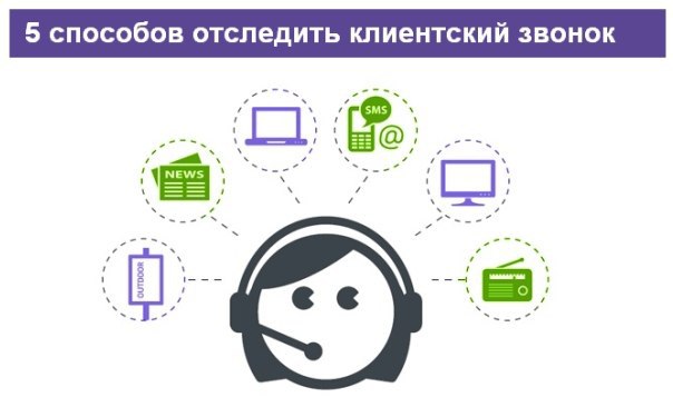 5 способов. Картинка контроль звонков. Отслеживание звонка ВК. Отслеживание звонков gif. Иконка система отслеживания входящих звонков.